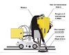 Система рециркуляции флюса для сварочного трактора MZ-1000 пневматическая - st-e.info - Одинцово
