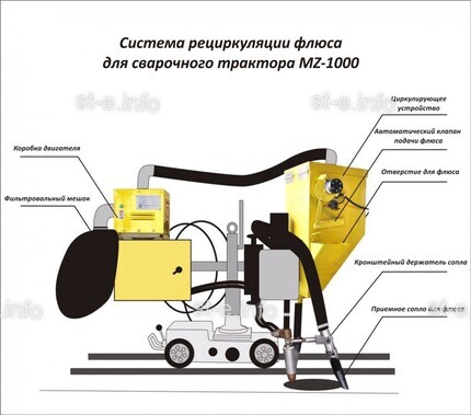 Система рециркуляции флюса для сварочного трактора MZ-1000 электрическая - st-e.info - Одинцово